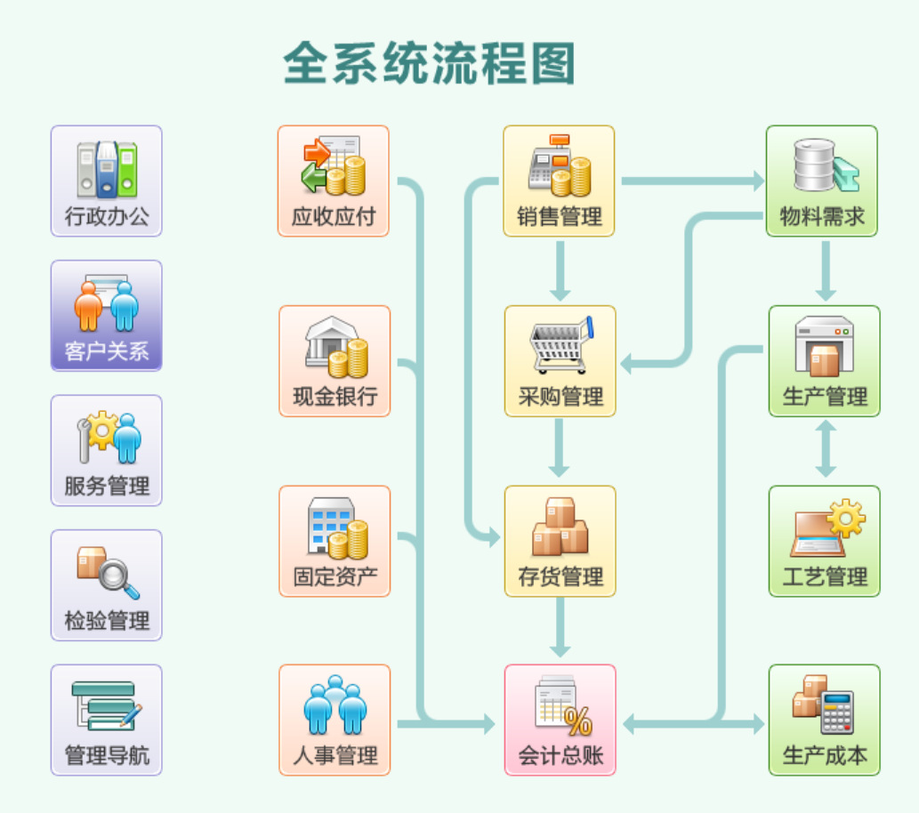 erp是什么办公软件