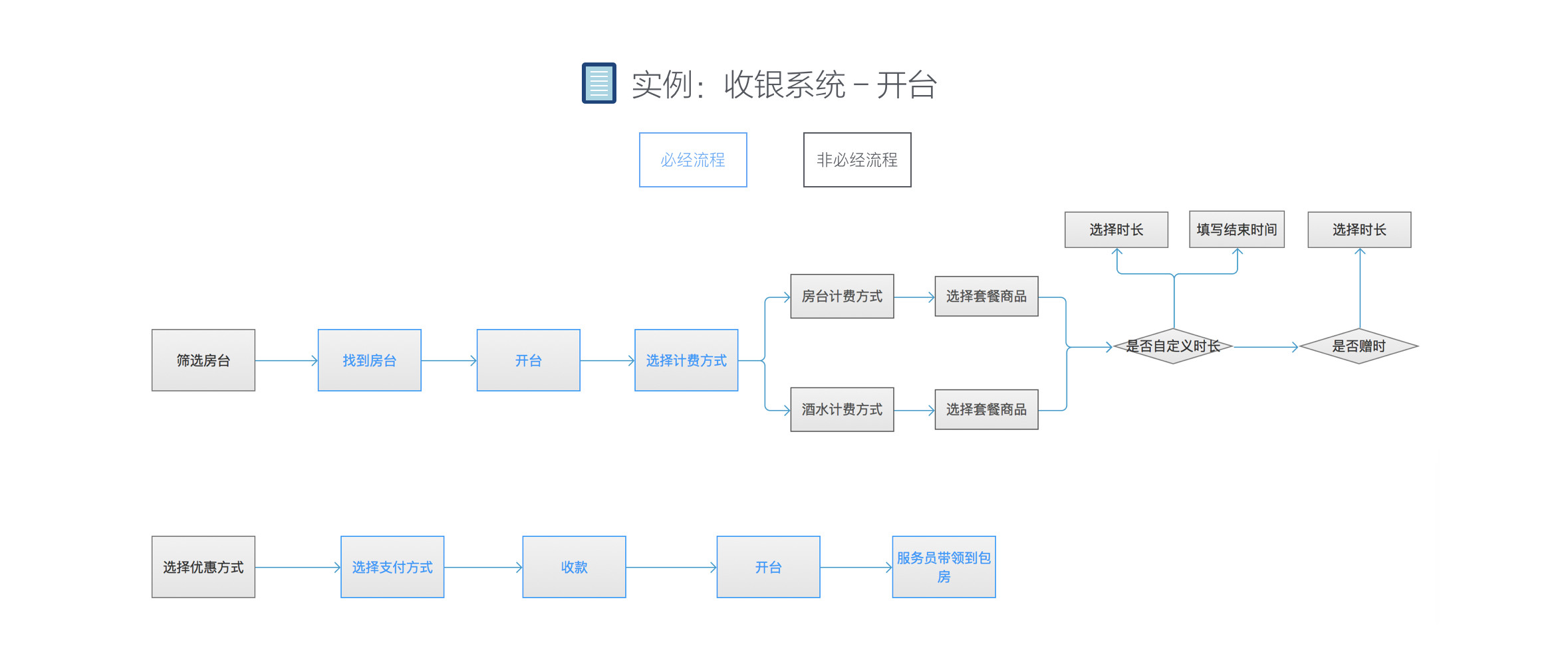 一套ERP治理系统大略须要多少钱