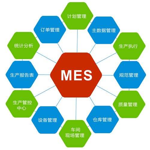 MES系统用什么语言