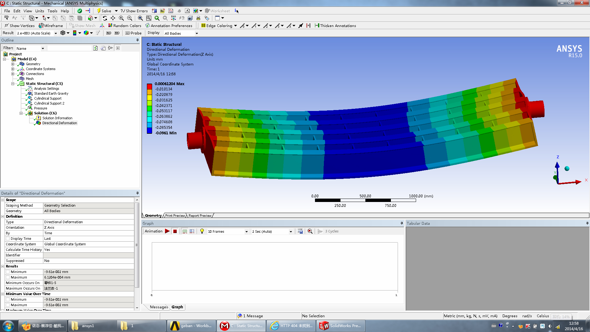 ANSYS