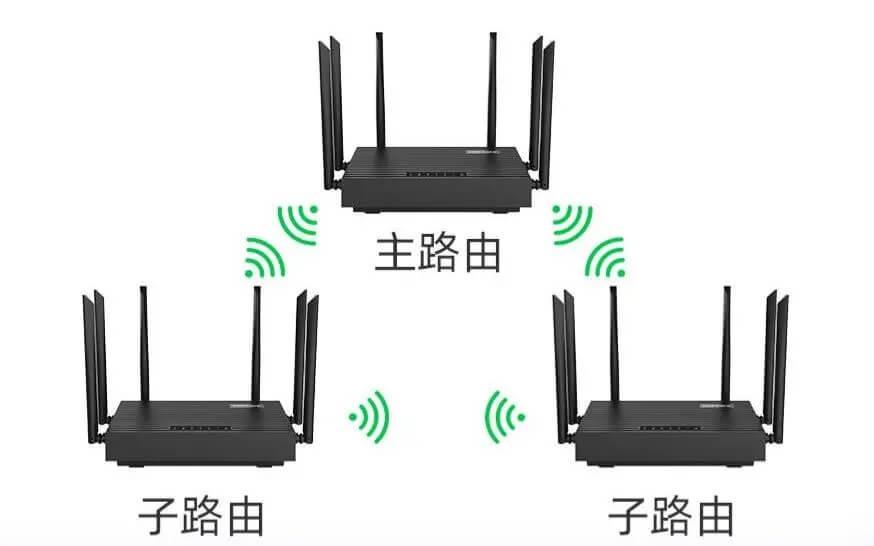 mesh组网需要什么设备