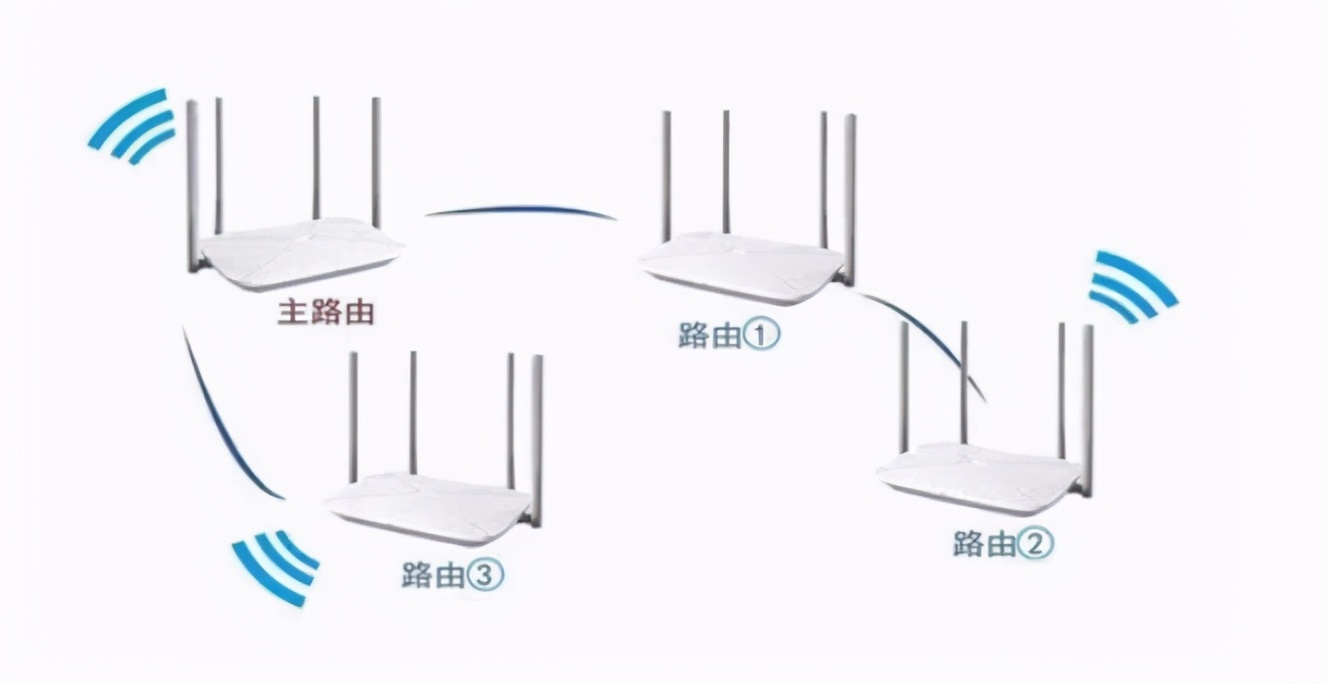 mesh有线组网正确接法图