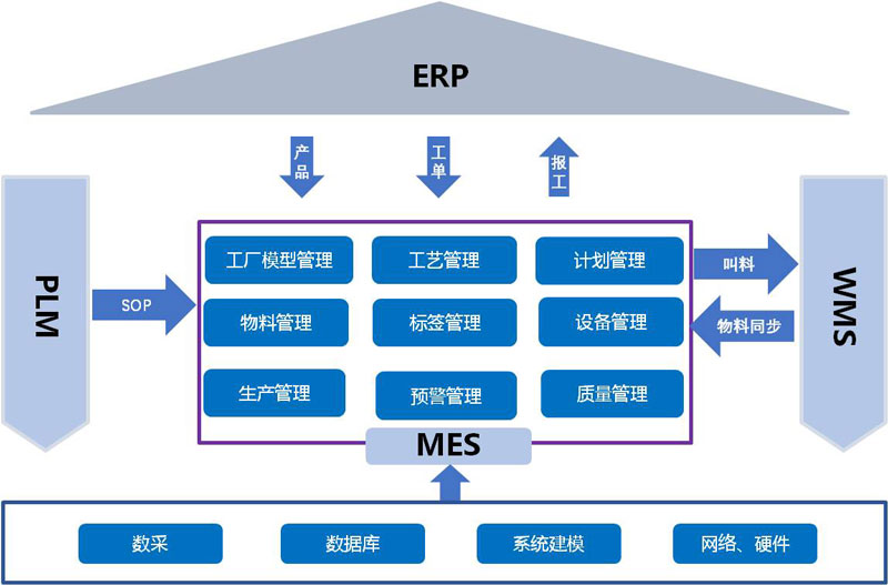 哪家的MES软件公司排名好