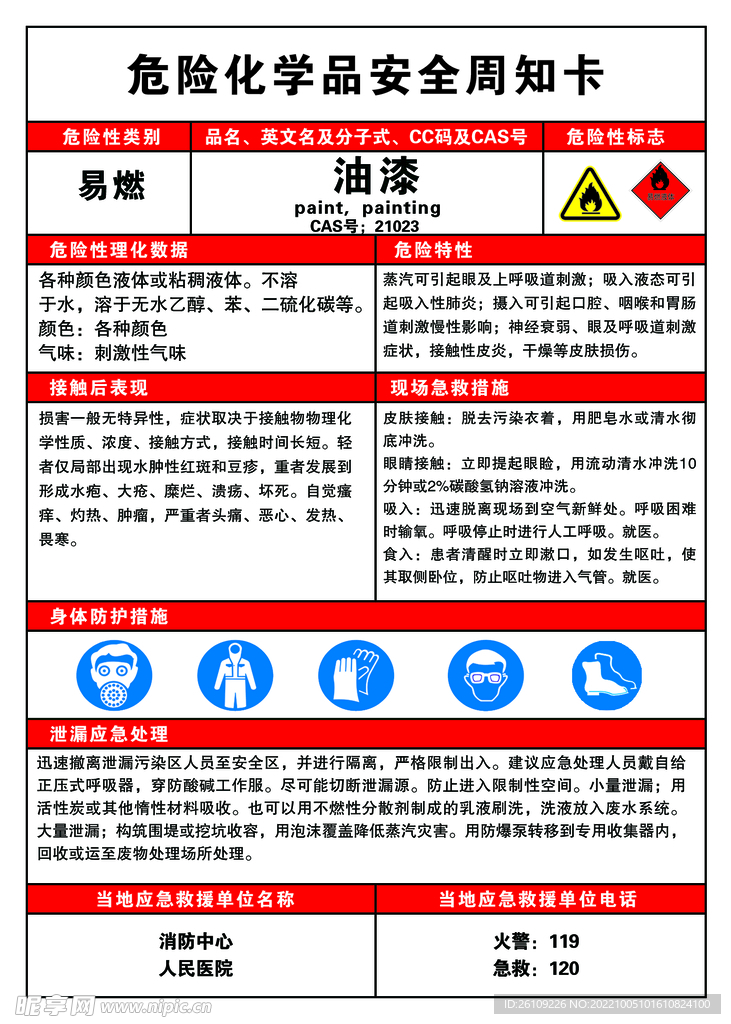 风险化学品的WHS是什么意思?