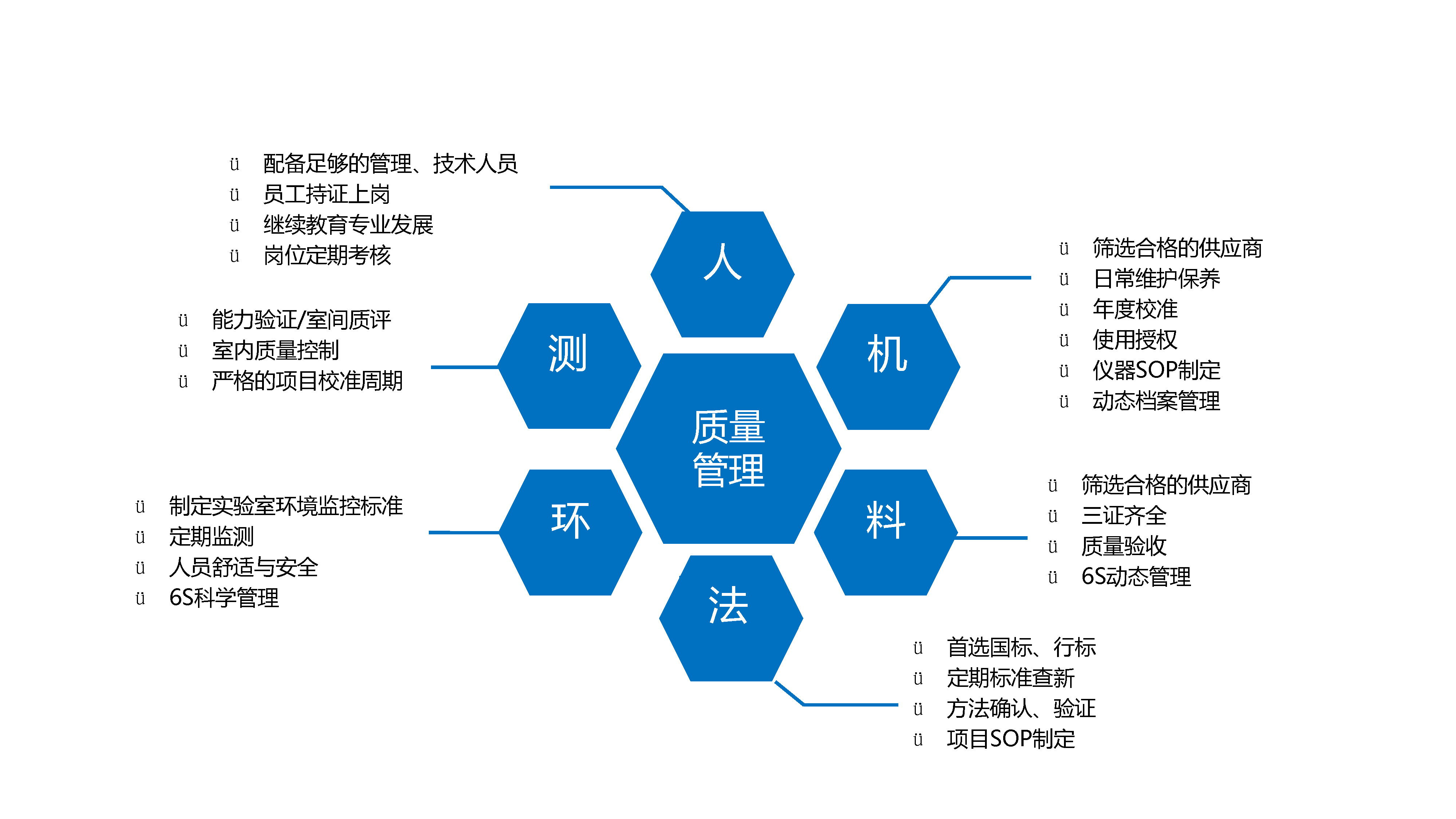 品质控制是