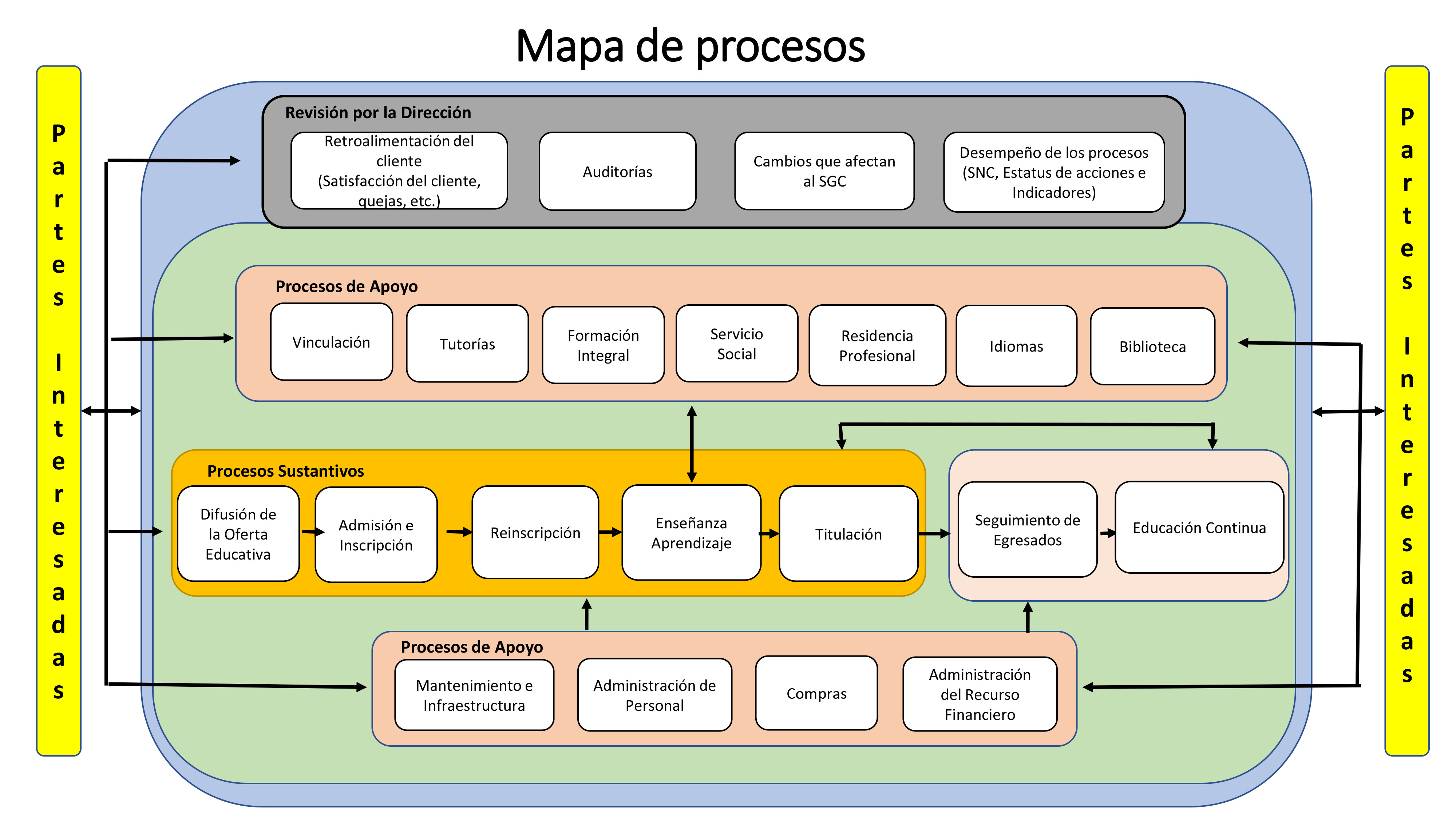 iso9001质量管理体系