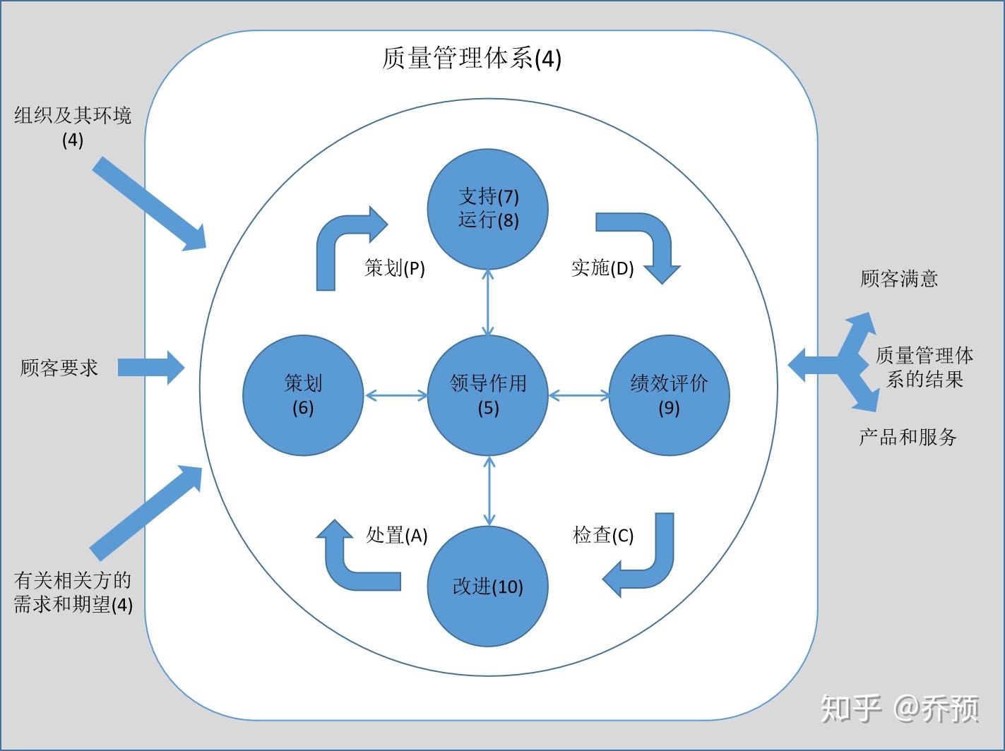 四级病历质量控制体系