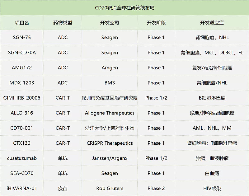 如何计算1个sd