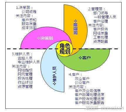 质量治理体系包括哪些内容