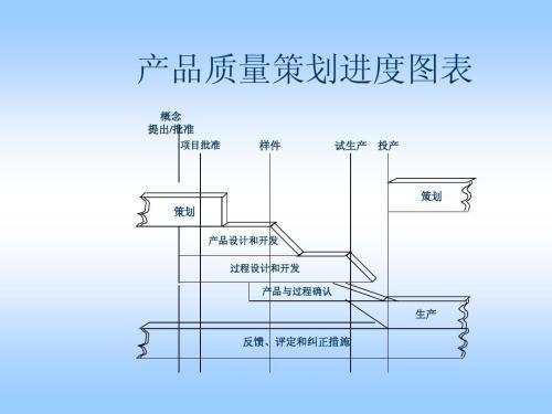 apqp是什么职位