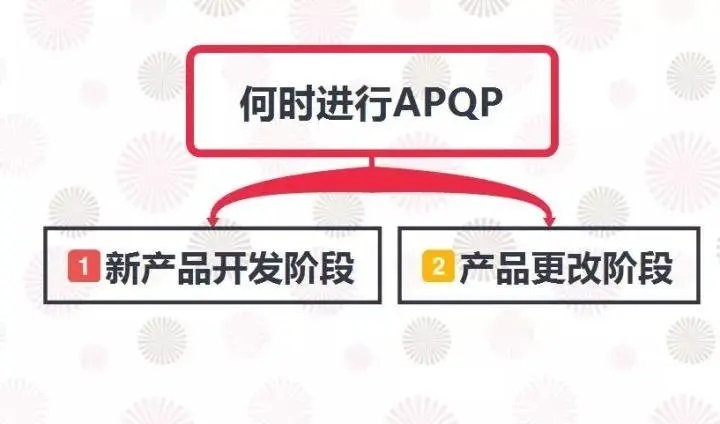 apqp是什么意思