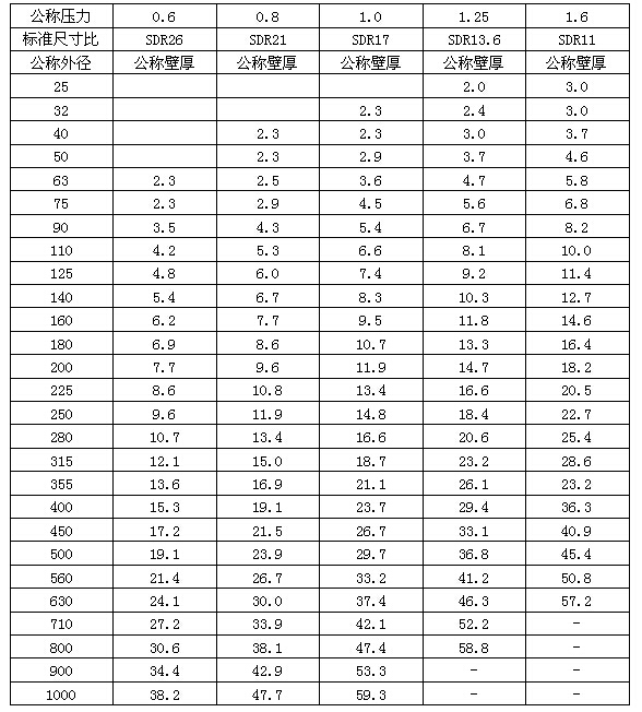 什么叫PPR管