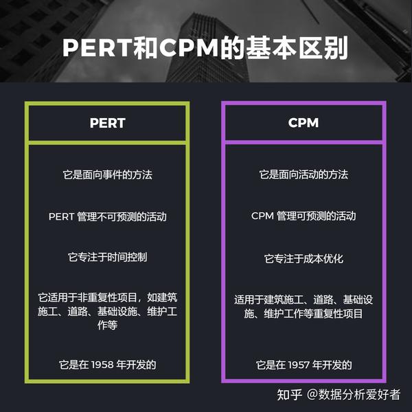 pert和ppr什么区别