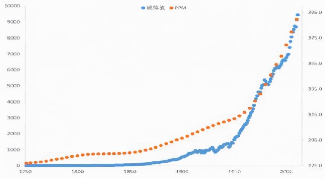 质量PPM是什么