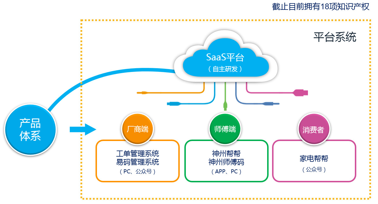 神州联保怎样添加的