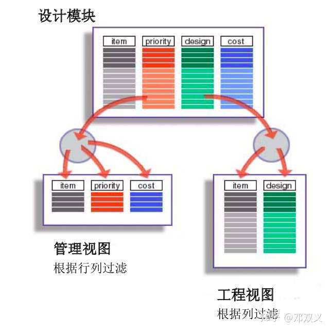 DOORS需求治理工具