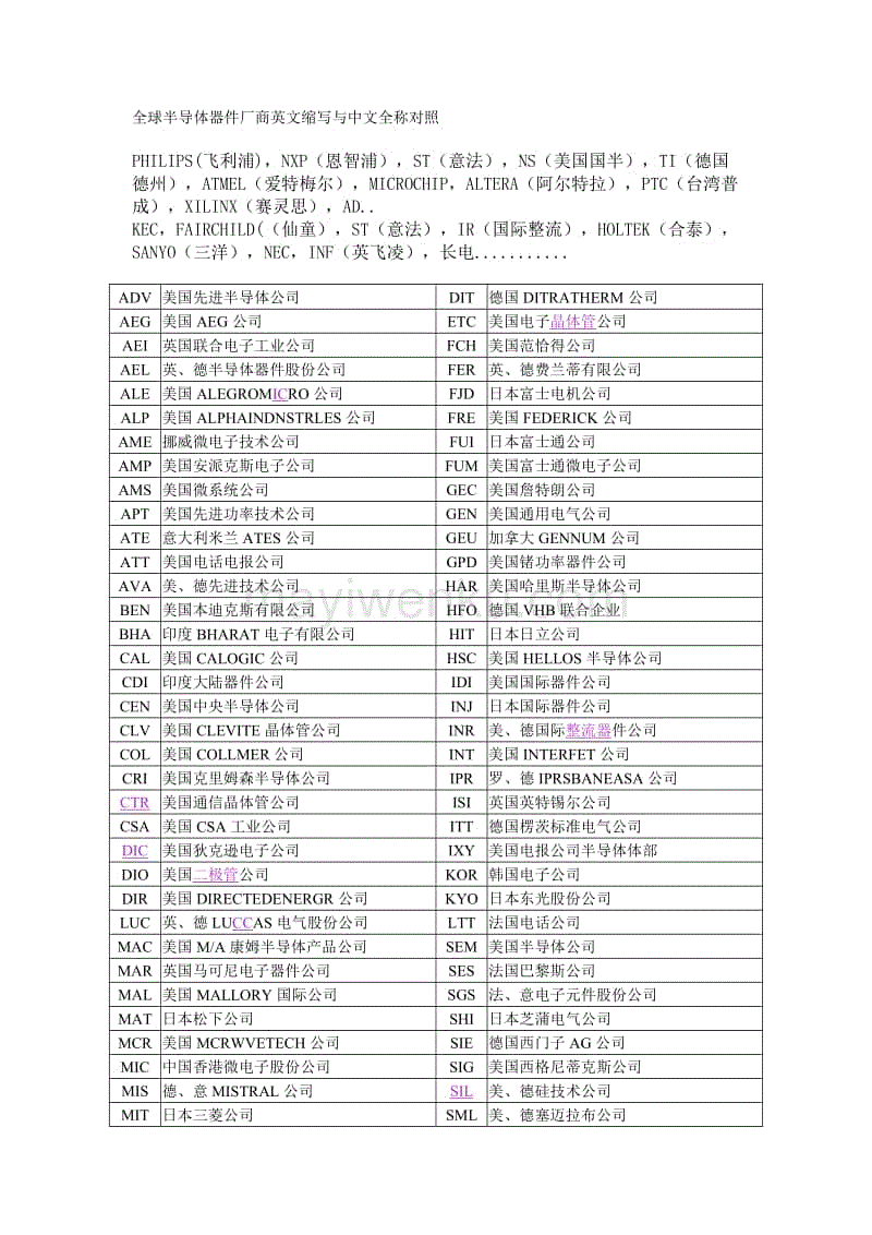 血气分析英文缩写对照