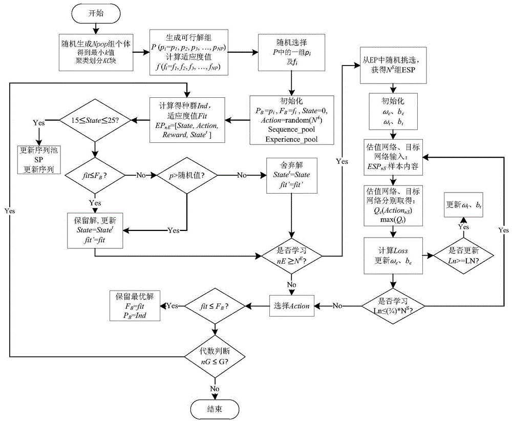 软件性能治理工具的工具性能