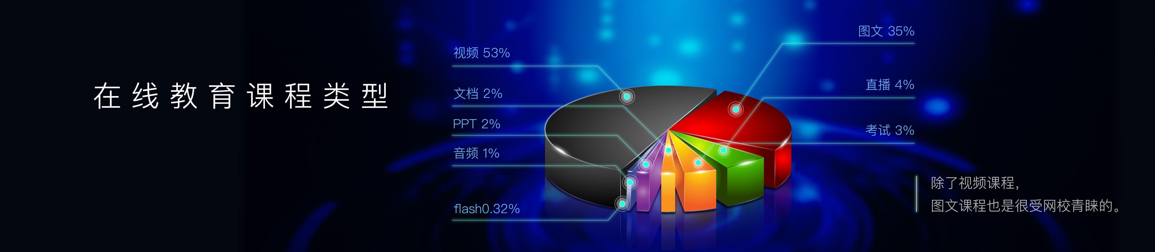 教育大数据是指整个教育活动过程中所产生的