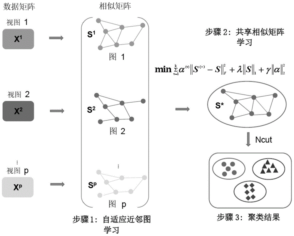 罕用的数据开掘工具备哪些