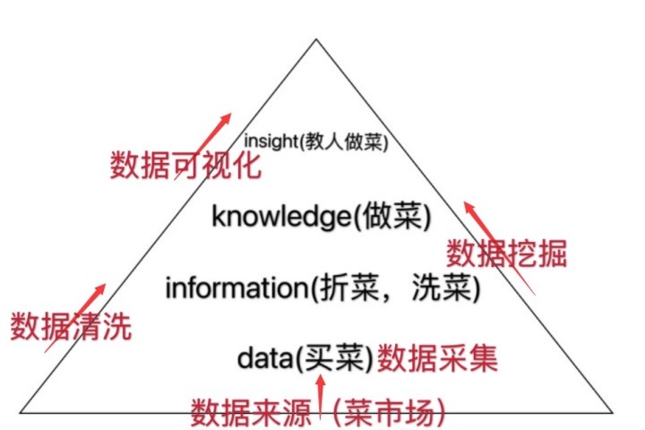 数据开掘的概念