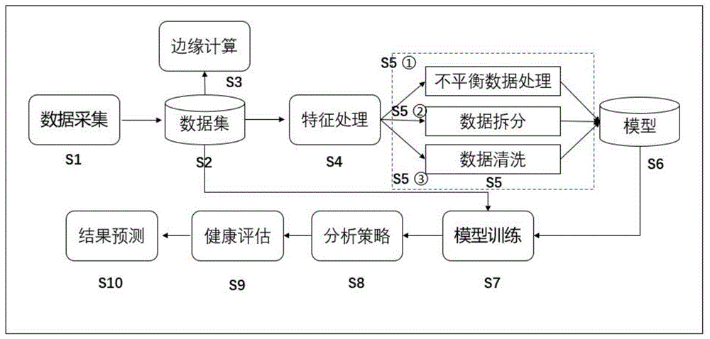 机器学习系统和大数据开掘工具有哪些