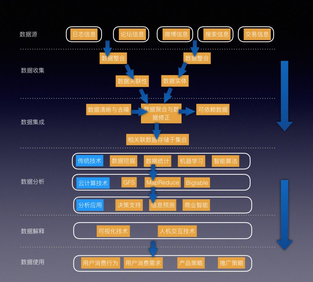 数据剖析和大数据平台网站有哪些