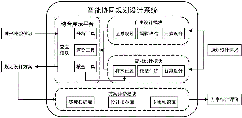 机器学习