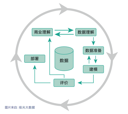 数据开掘剖析怎么写